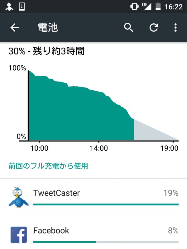 スマホの電池