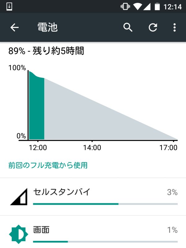 セルスタンバイ問題