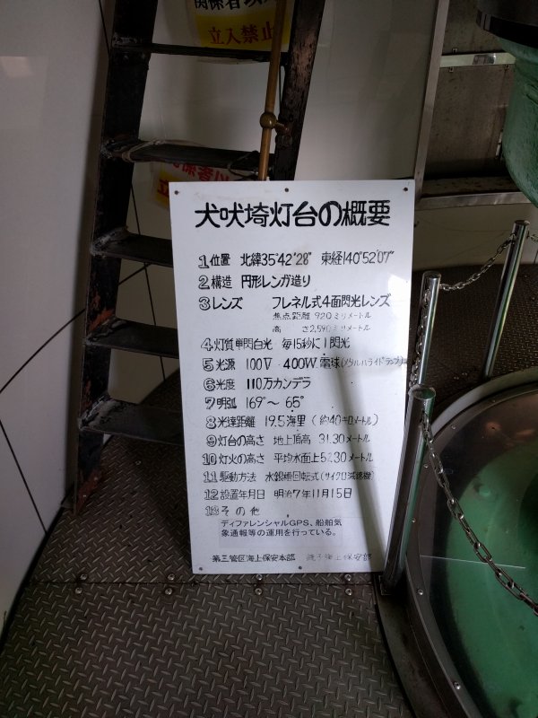 犬吠埼灯台の概要