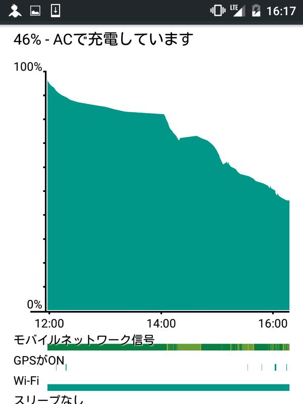 充電中