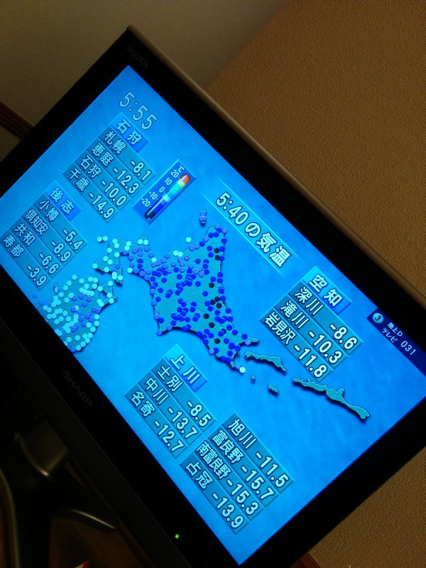 旭川の気温