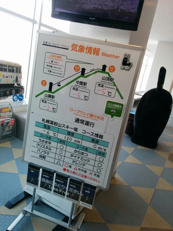 気象情報