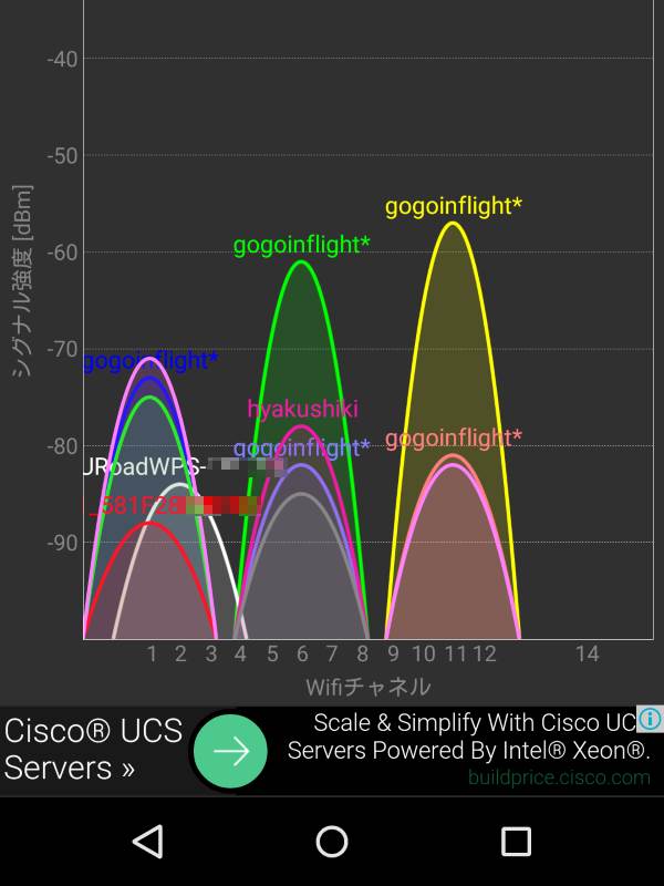 Wifiチャンネル分布(2.4GHz)