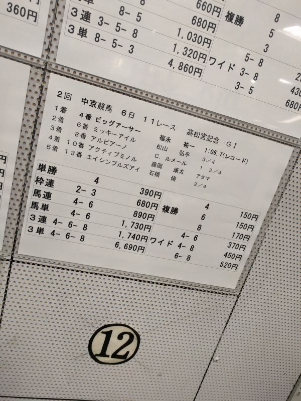 本日の高松宮記念