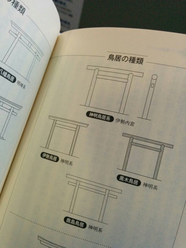 鳥居の種類