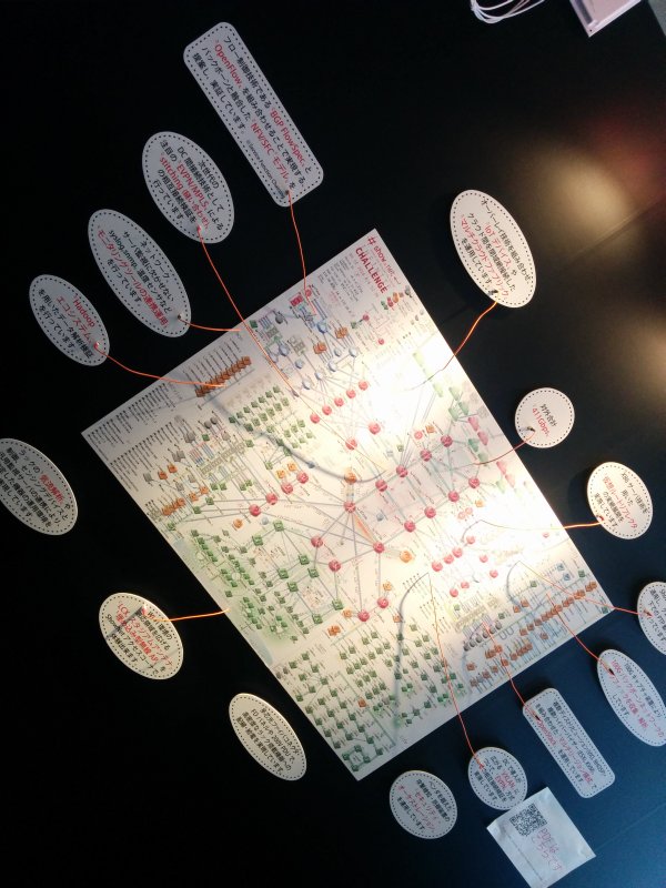 今年のトポロジー図