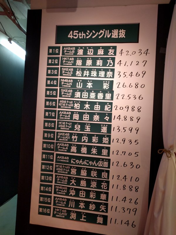 速報ボード