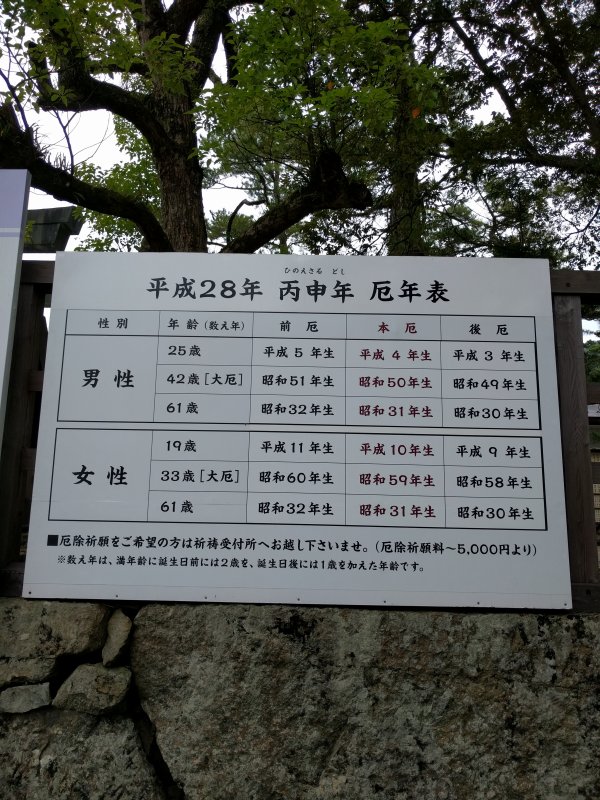 平成28年 丙申年 厄年表