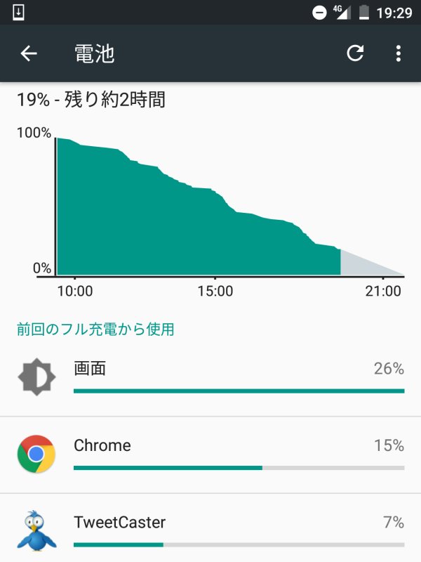 Nexus5Xの電池残量