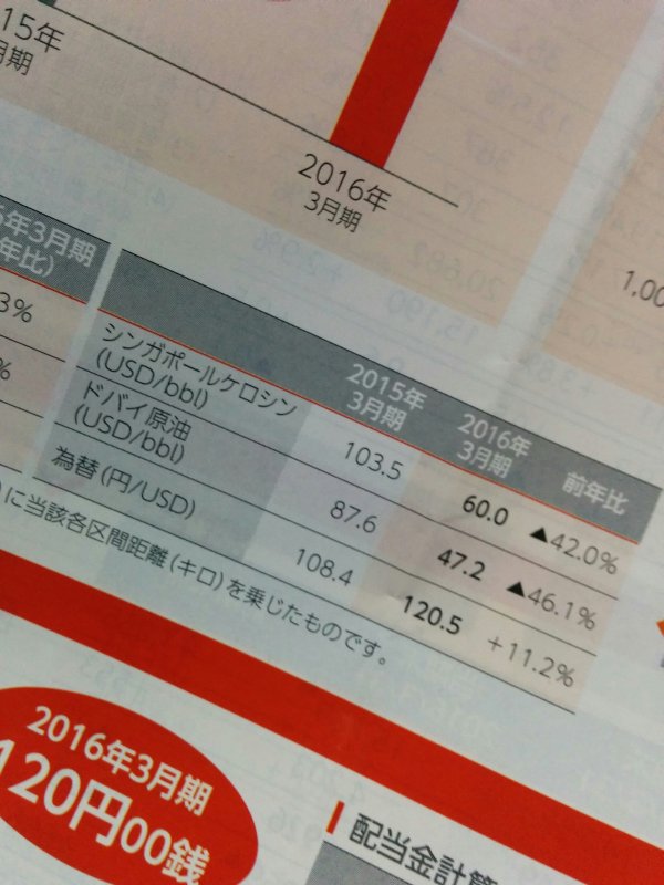 ジェット燃料の実績価格