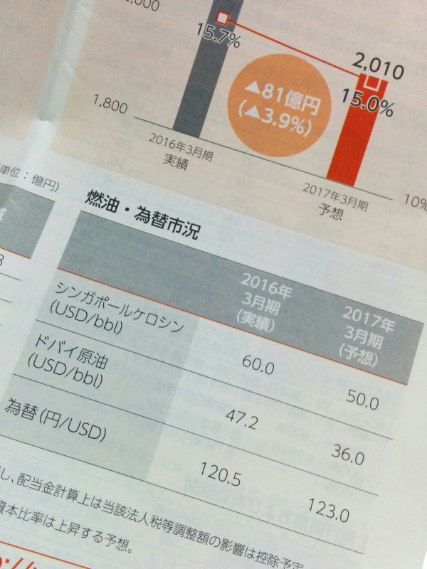 来年の予想価格