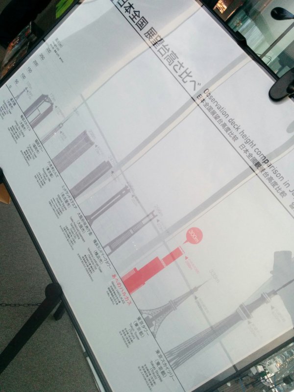 日本全国展望台高さ比べ