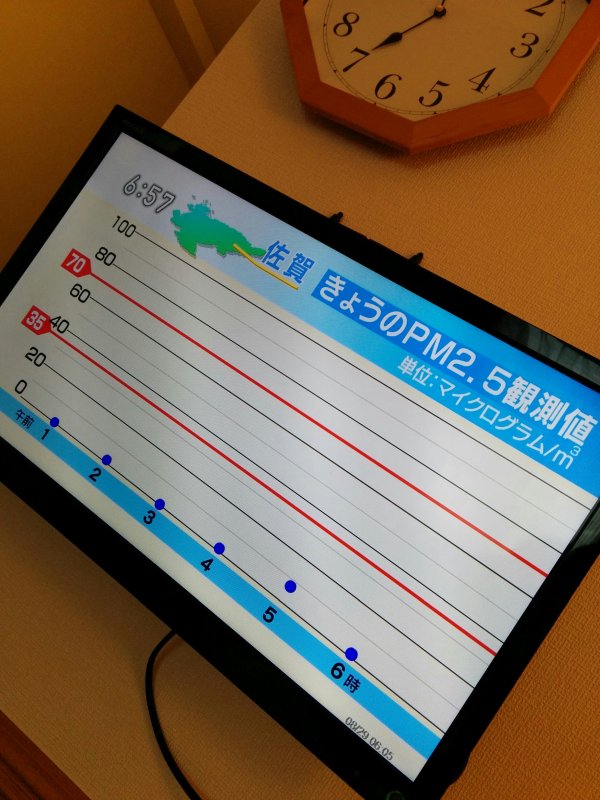 PM2.5観測値
