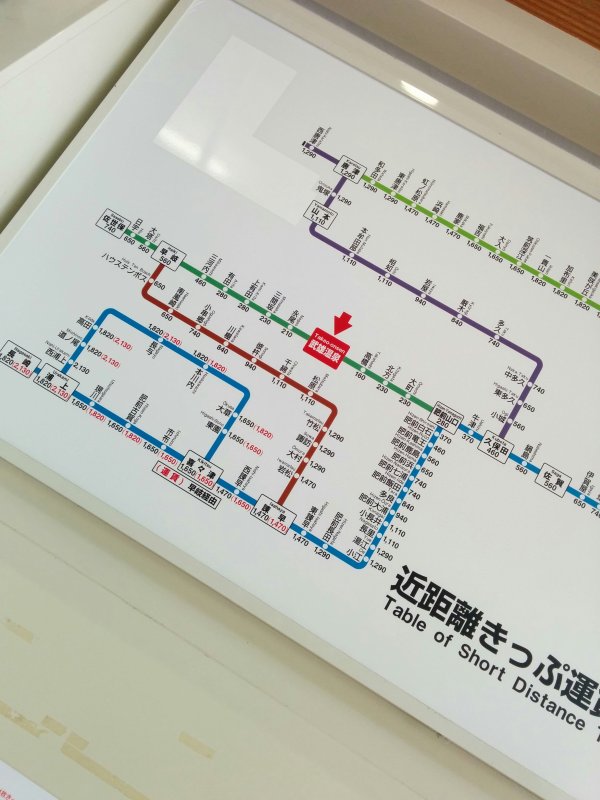 近距離きっぷ運賃表