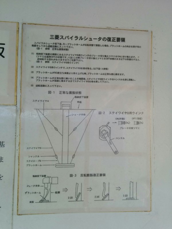 三菱スパイラルシュータの復正要領