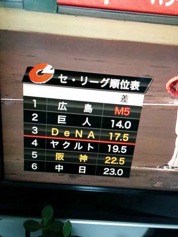 セリーグ順位表