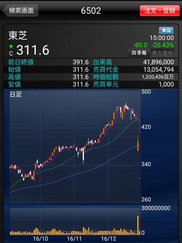 ストップ安での買い付け