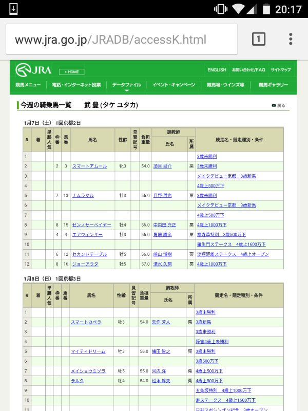 タケトヨの今週の騎乗馬一覧