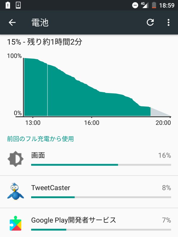 スマホの電池の消耗