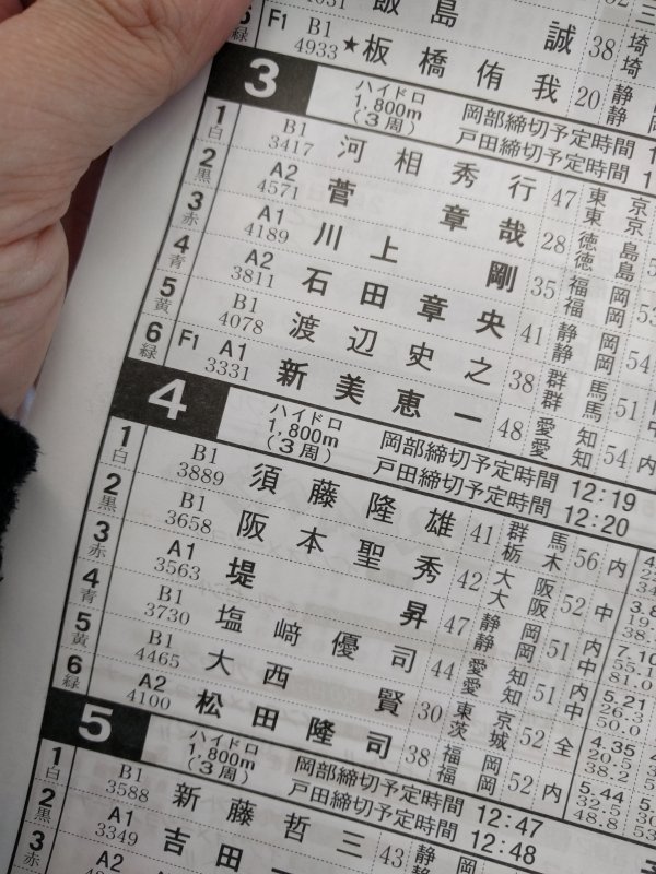 級別