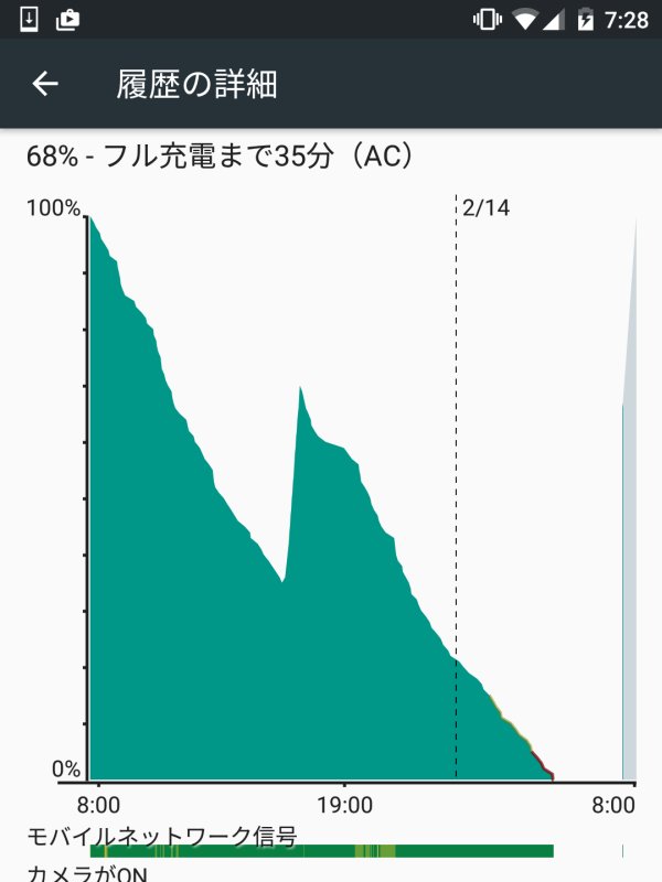 バッテリーの消費