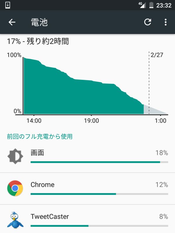 電池の残量