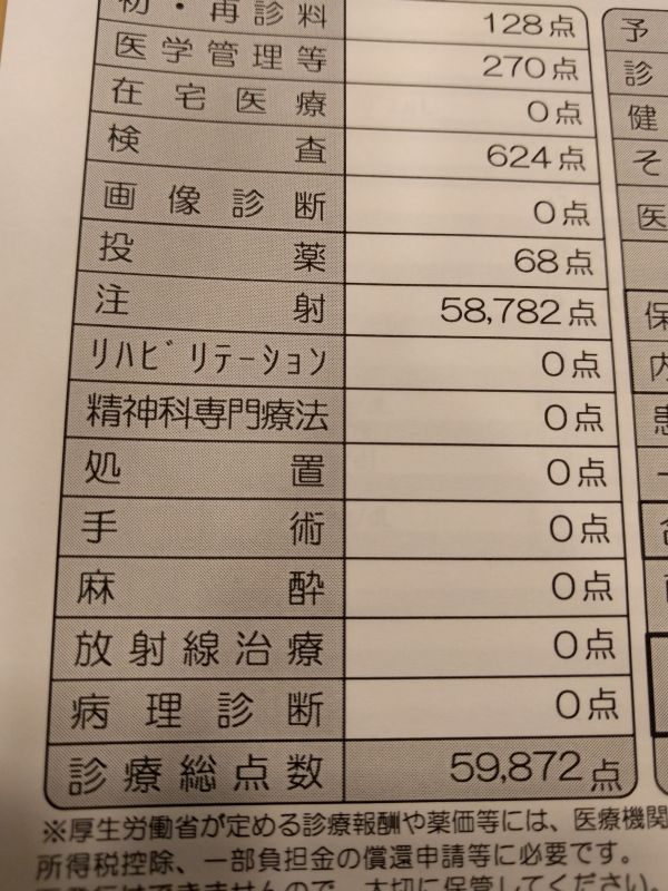 本日の点数