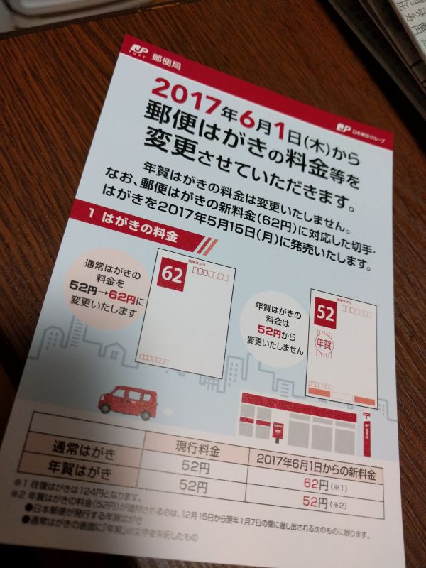 郵便はがき料金の値上げ