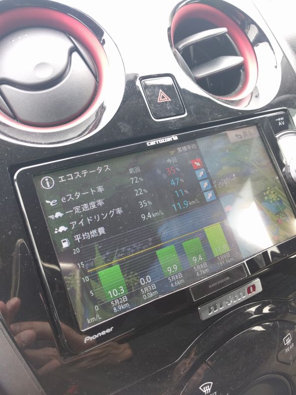 エコステータス
