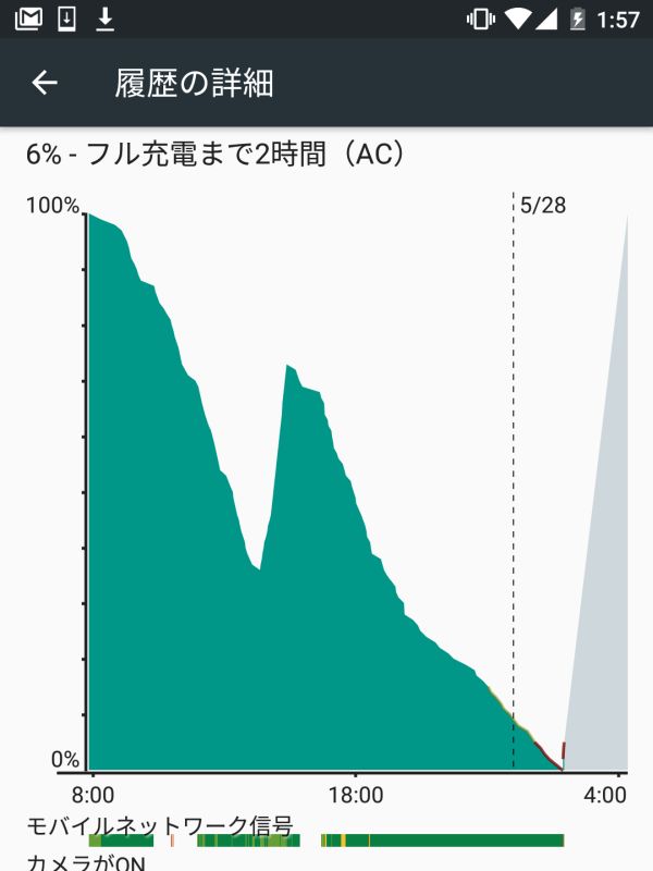 電池切れ