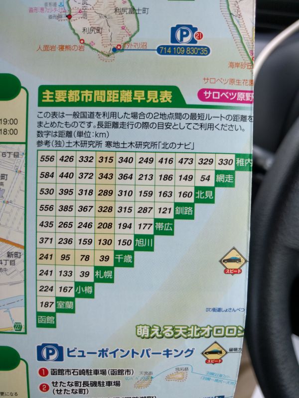 主要都市間距離早見表