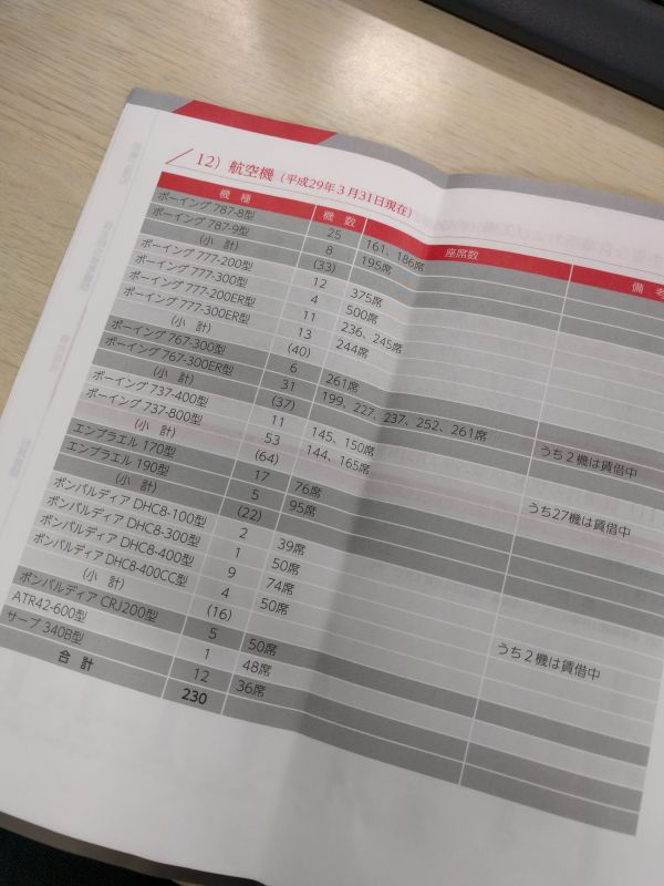 紅組使用航空機一覧