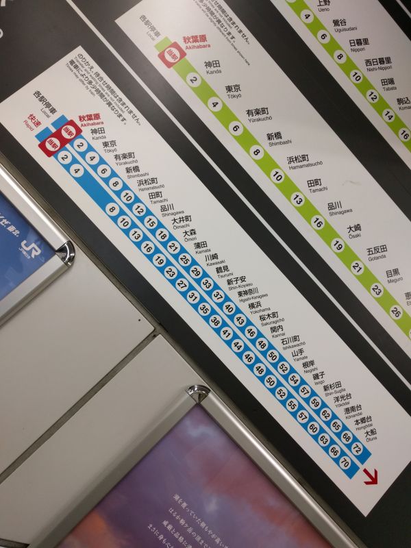 各停と快速の違い