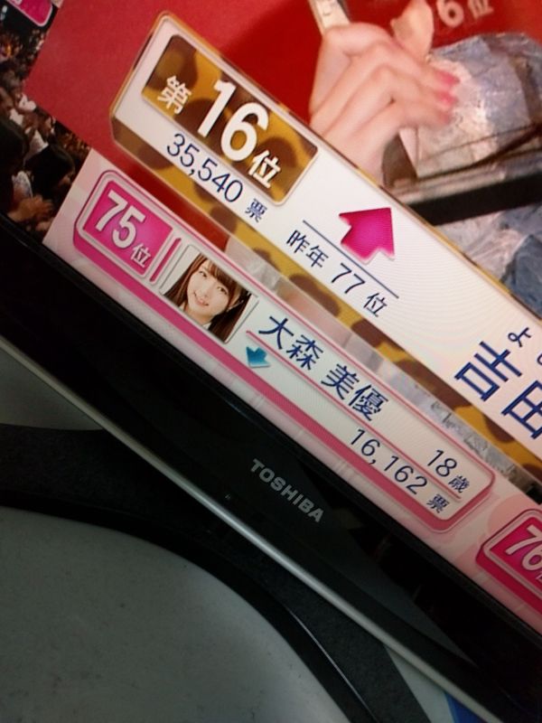 75位：大森美優