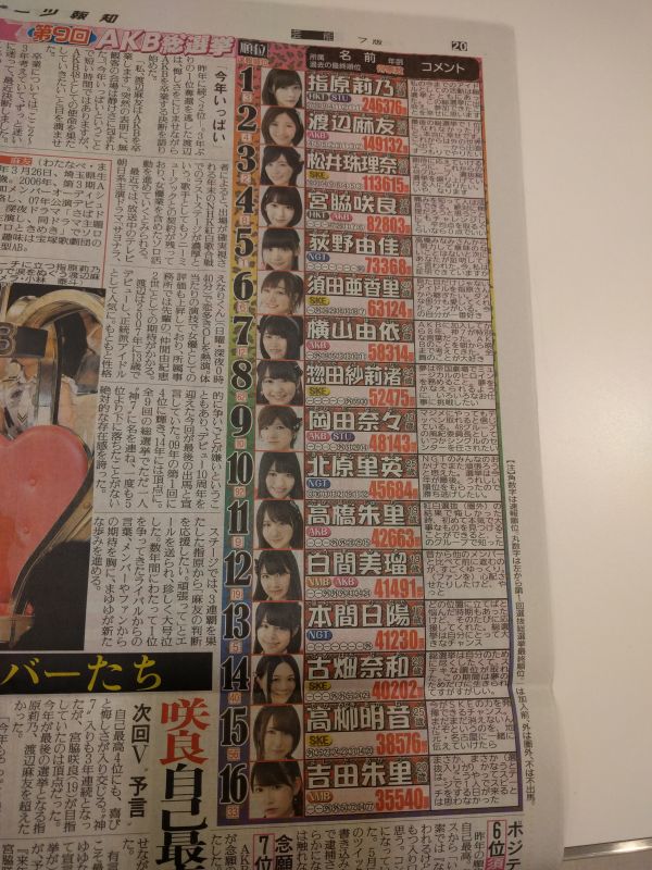今回の選抜メンバー