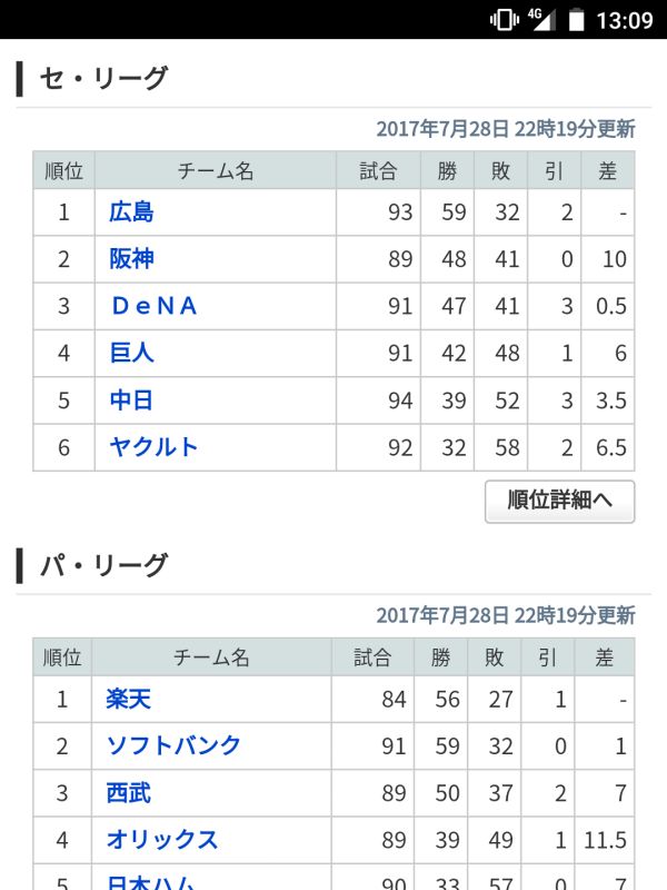 オリックスの勝率