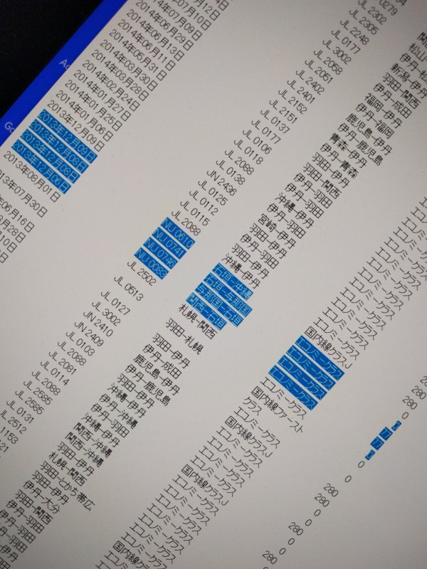 安価で行けた要因