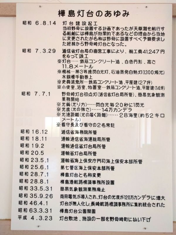 樺島灯台のあゆみ