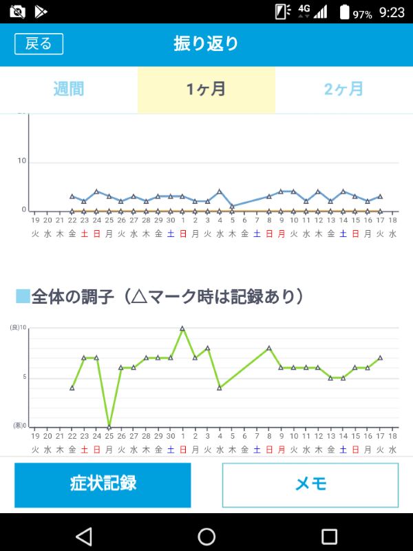 体調記録アプリ