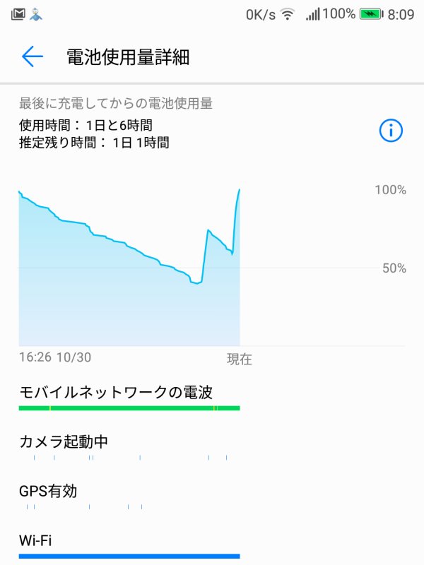 電池の充電