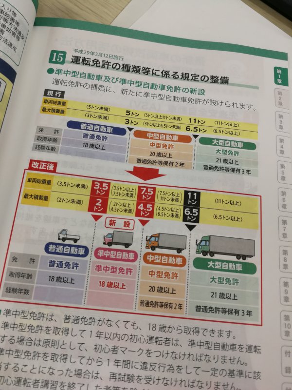 普通免許で運転できる最大積載量