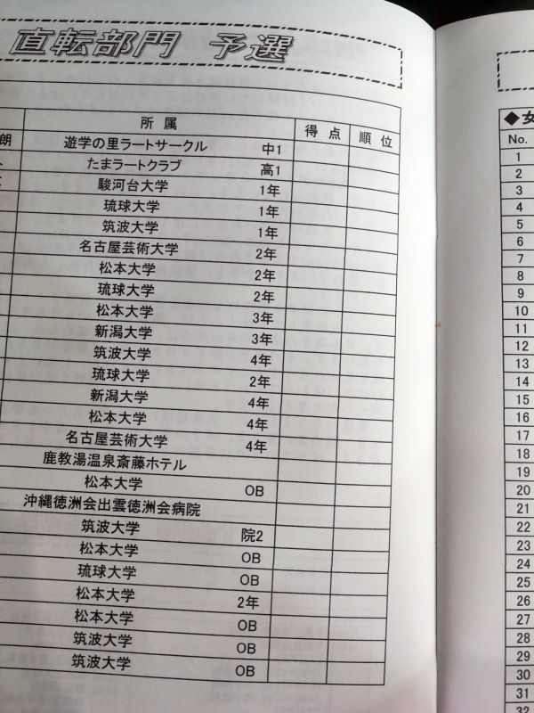 出場者の所属