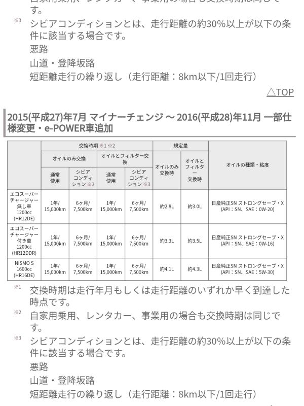 エンジンオイルの交換時期