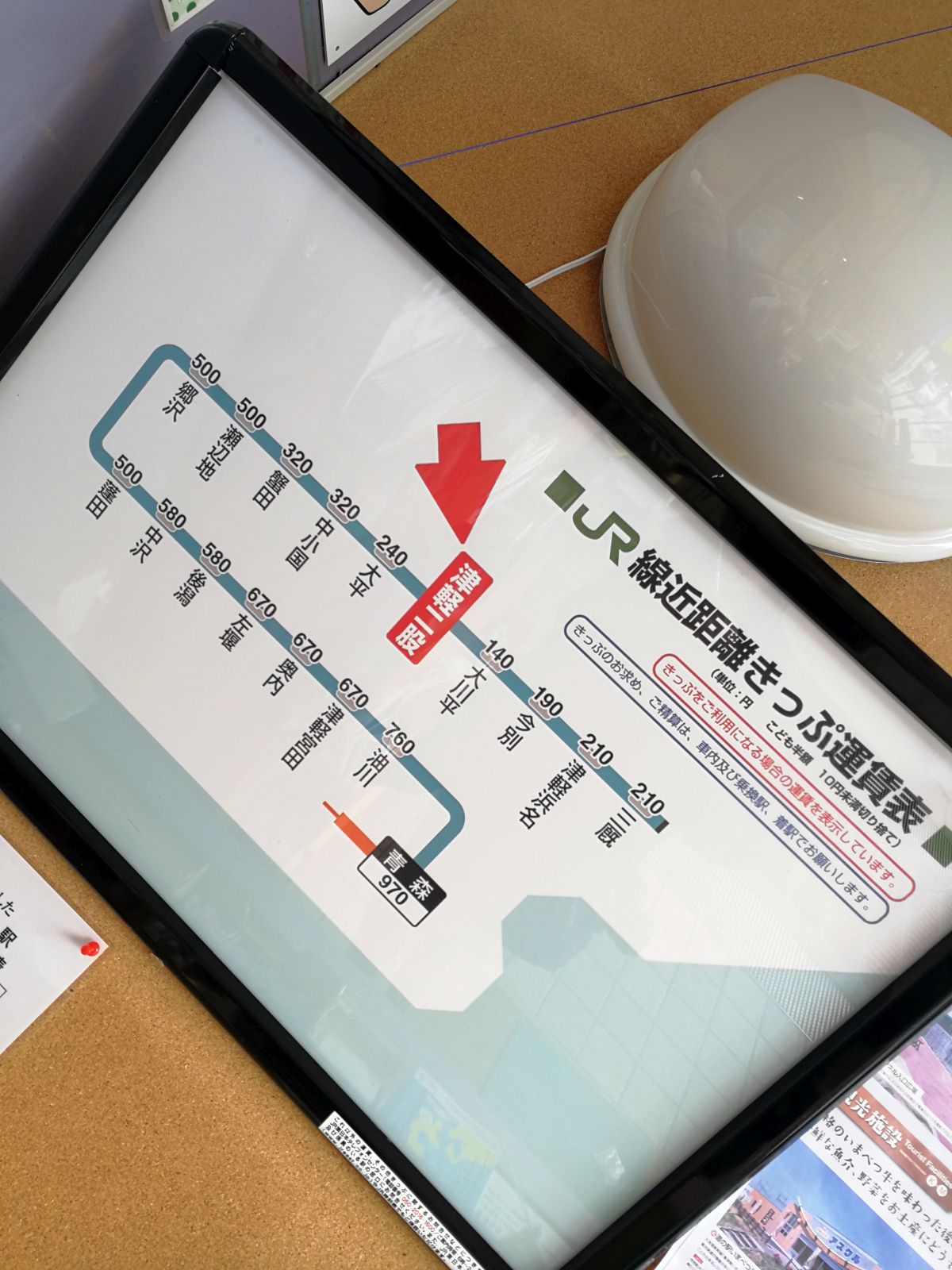 JR線近距離きっぷ運賃表