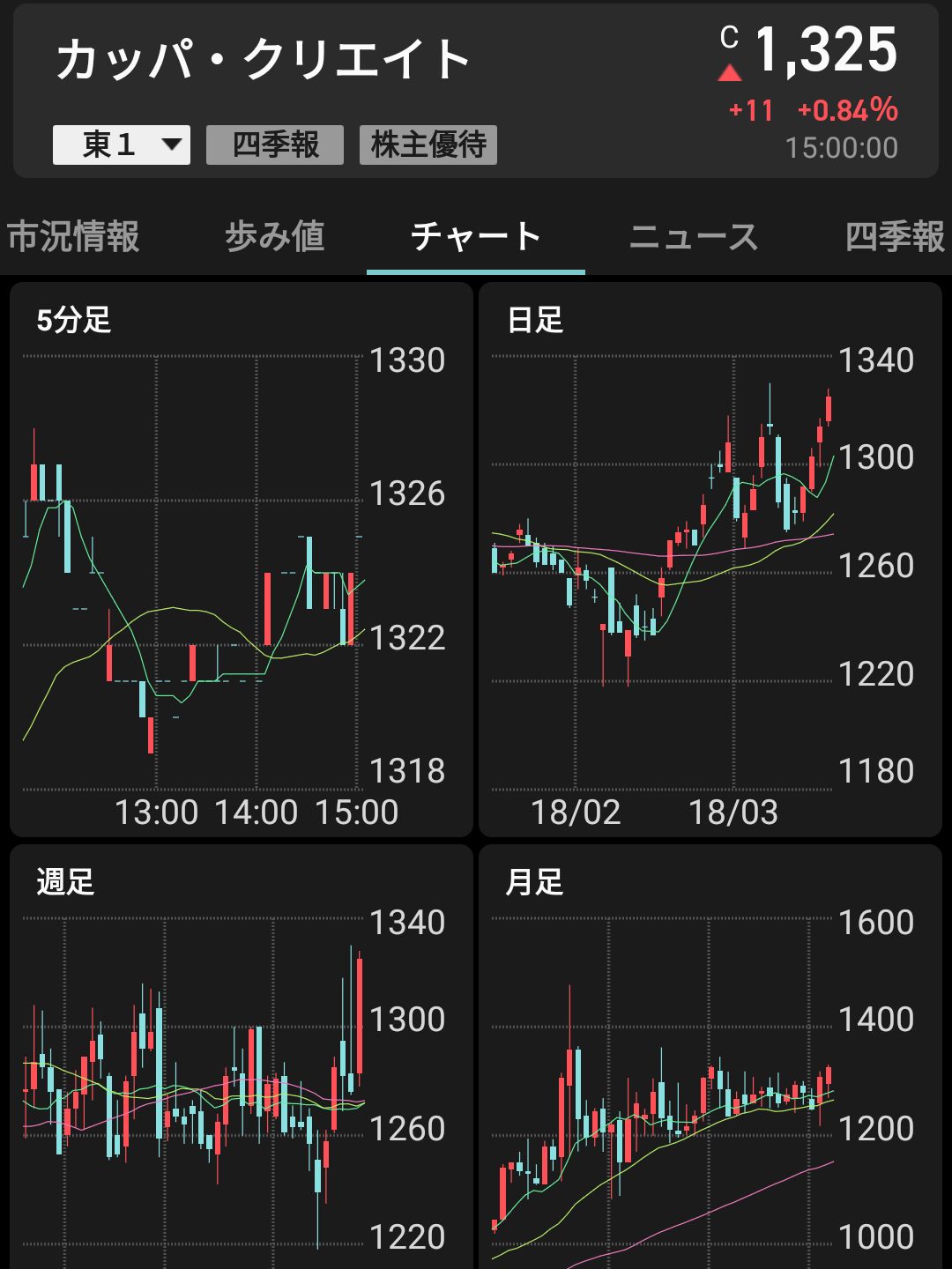 株価の推移