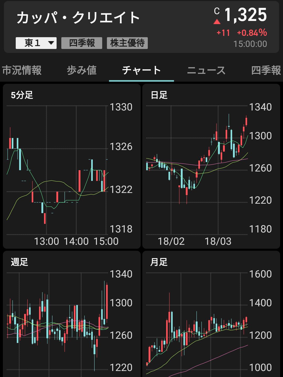 株価の推移