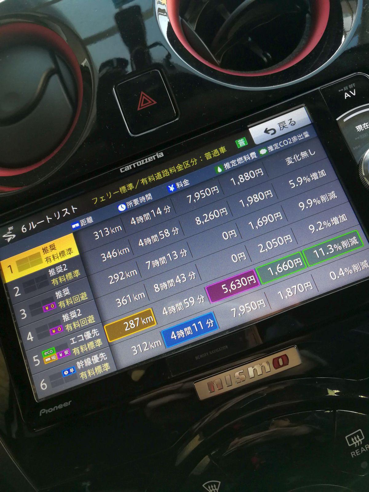 ６ルートリスト