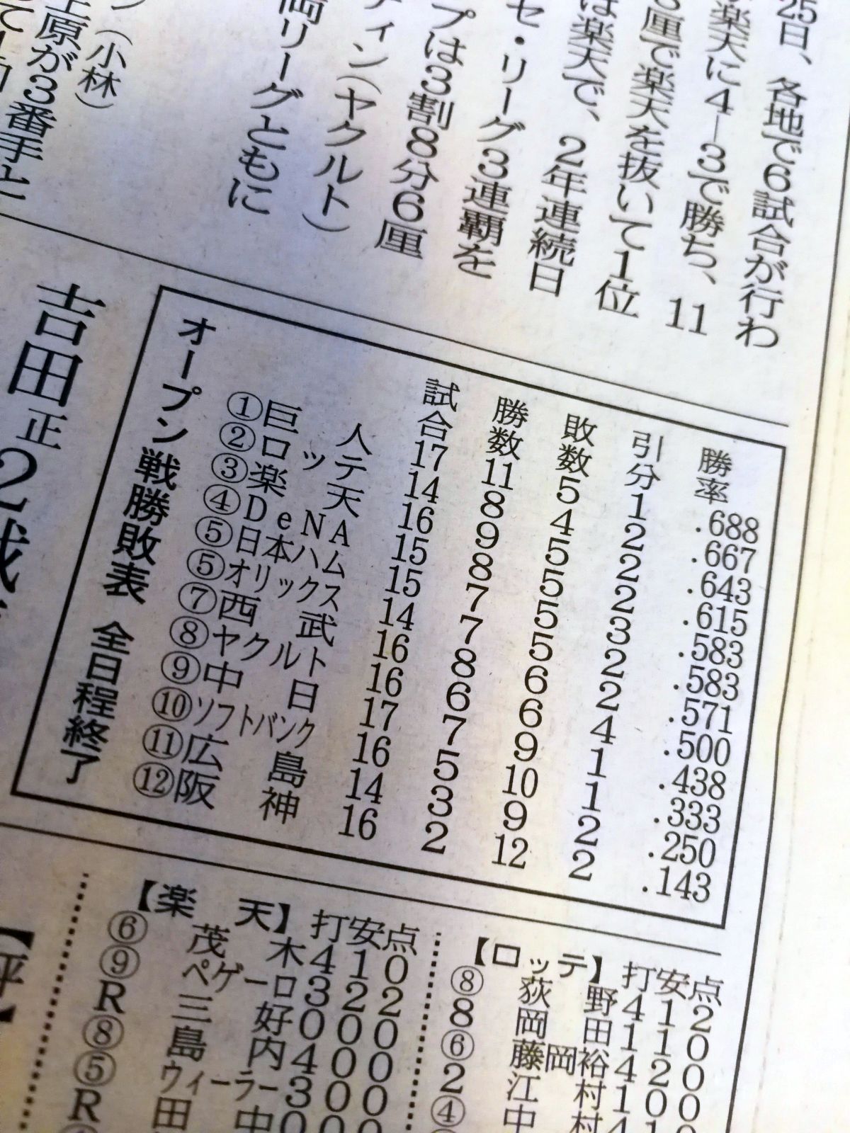 オープン戦勝敗表