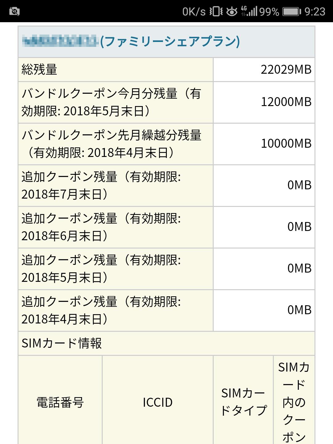 バンドルクーポンの確認