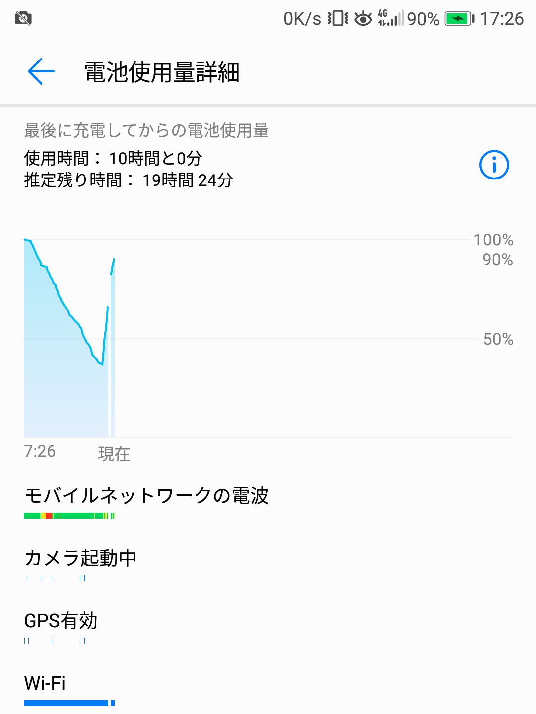 充電状況
